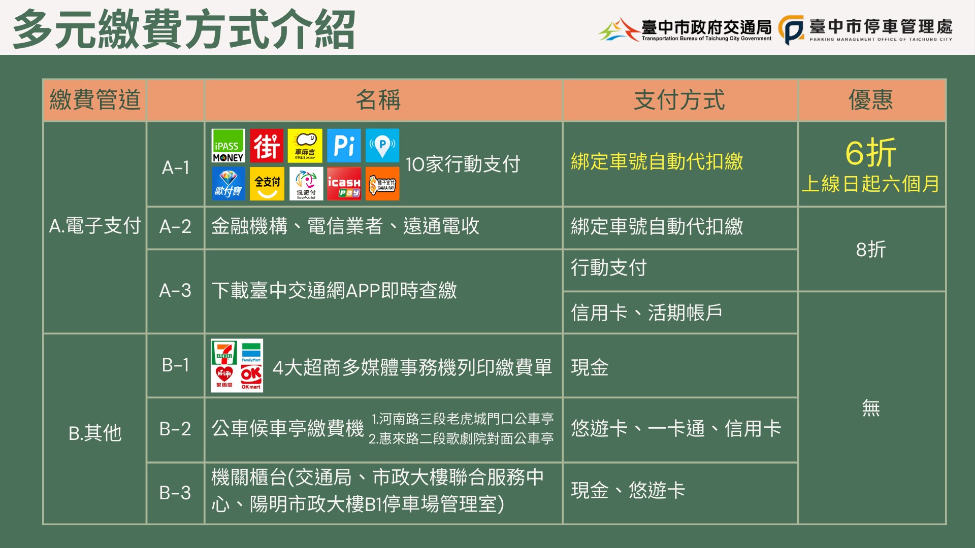 Payment Channels_new