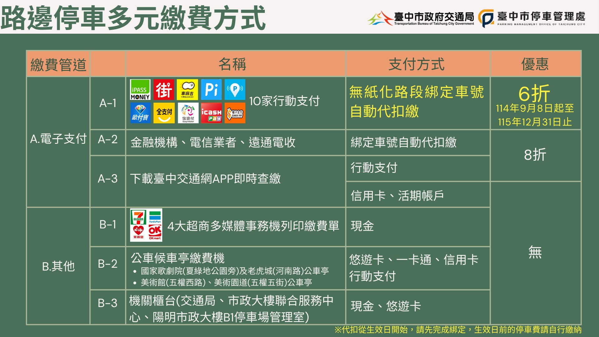 Payment Channels_new_1
